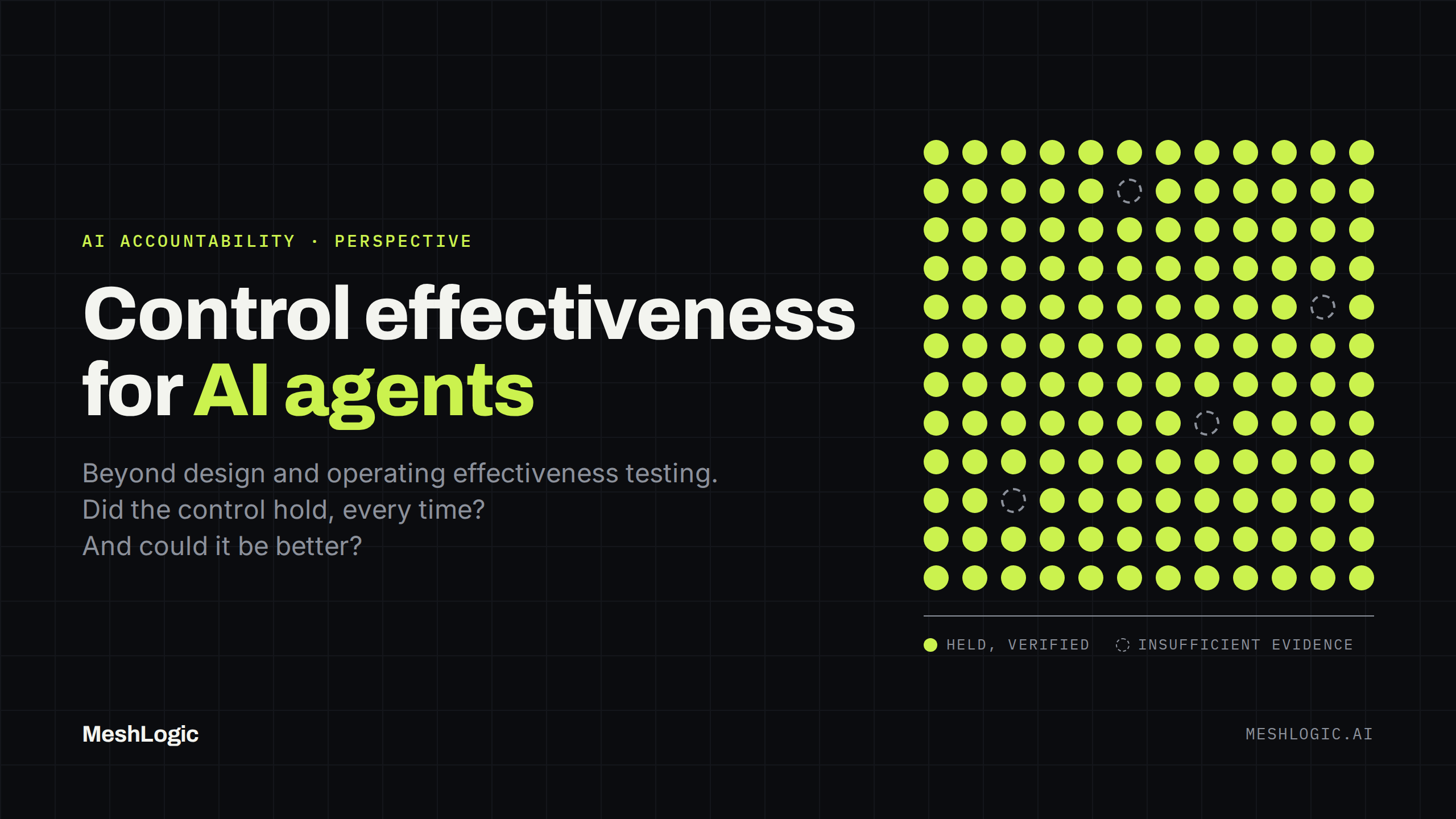 Control effectiveness for AI agents