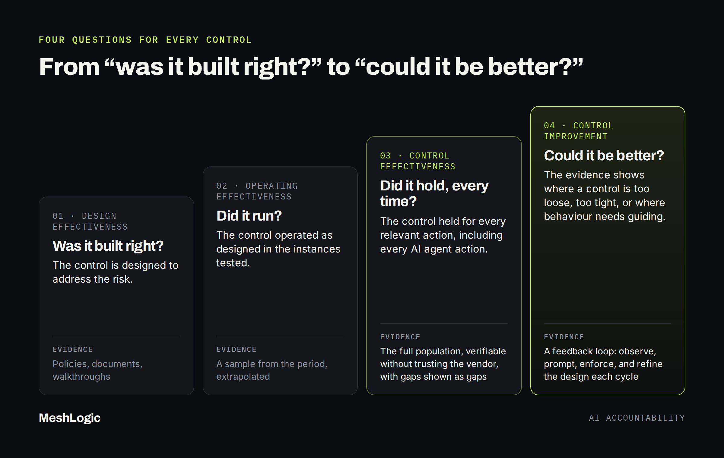 Four questions for every control, from design effectiveness to control improvement