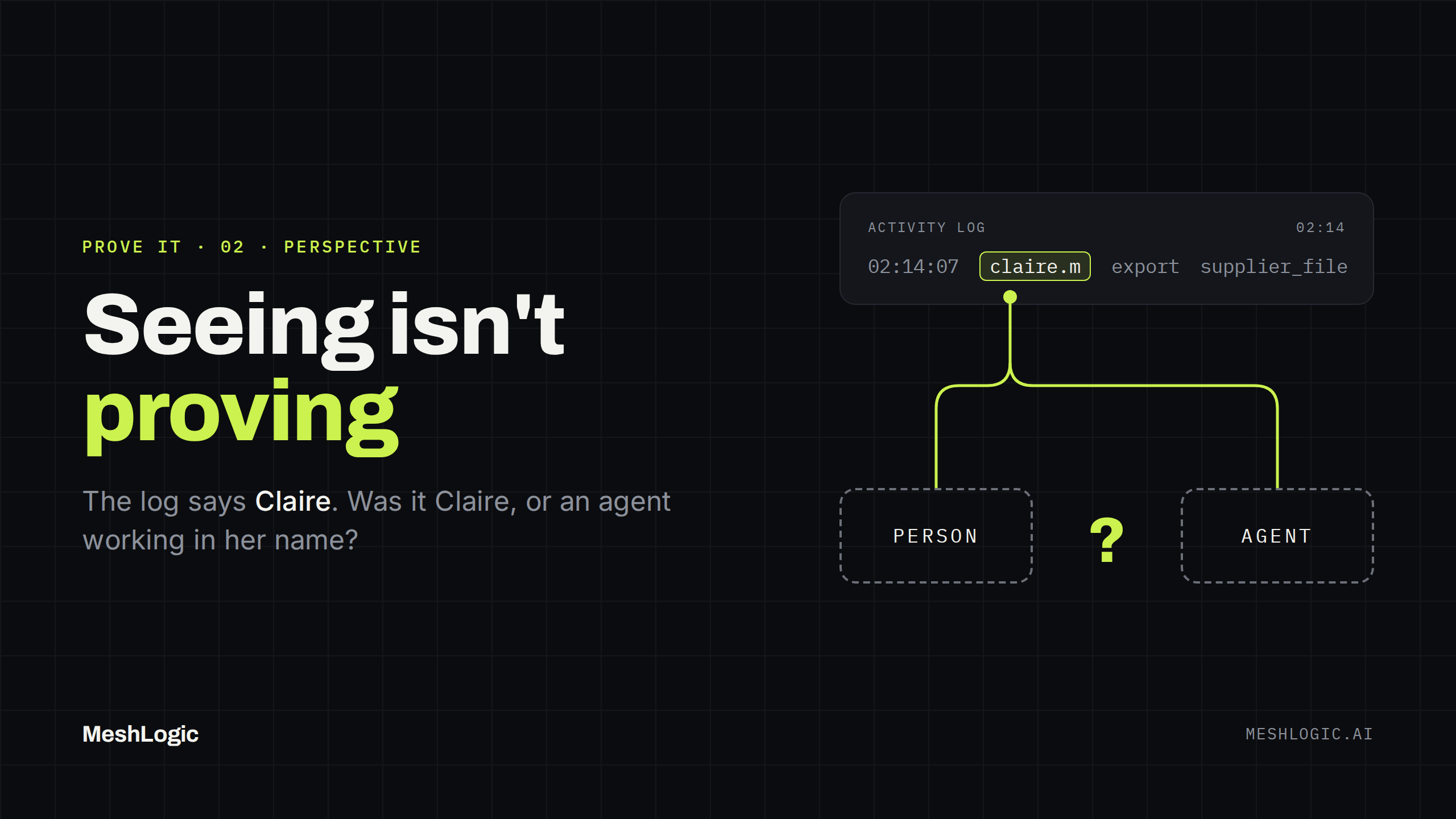 Seeing isn't proving
